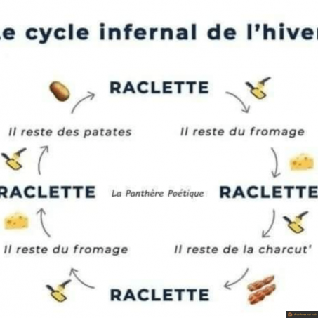 Cycle infernal de l'hiver