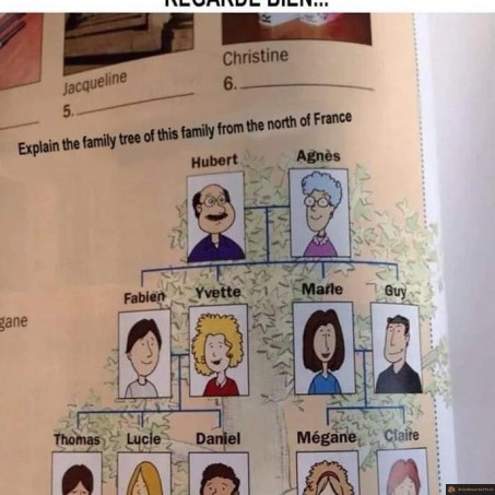 Famille consanguine