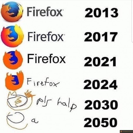 Firefox au fil des années