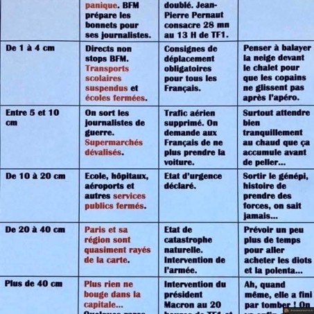 La neige en France