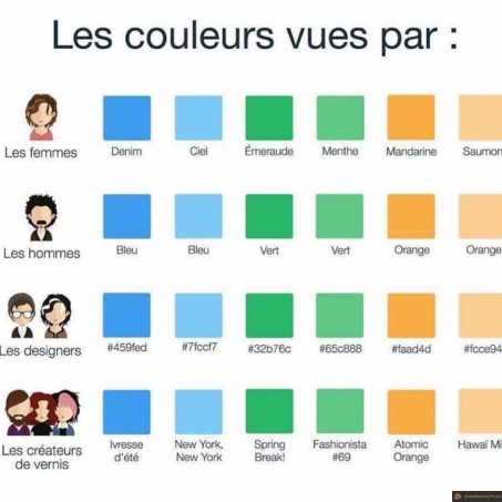 Le nom des couleurs