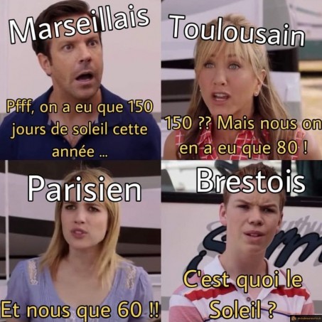 Le soleil en France