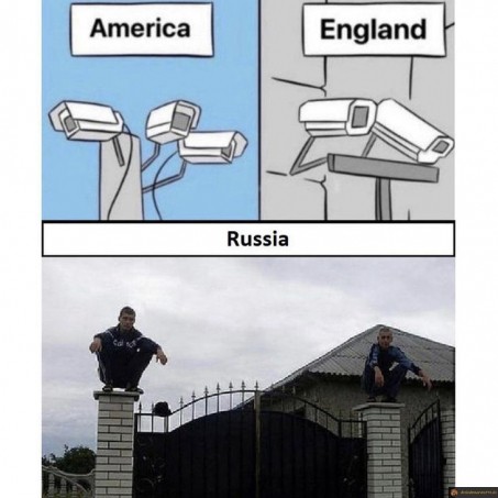Les caméras en Russie
