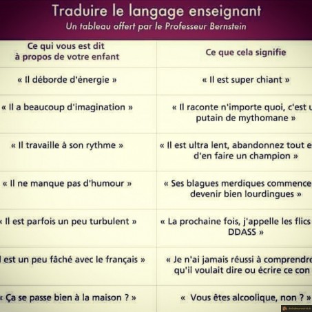 Quand les profs parlent