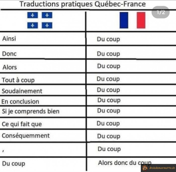 Du coup Quebec vs France