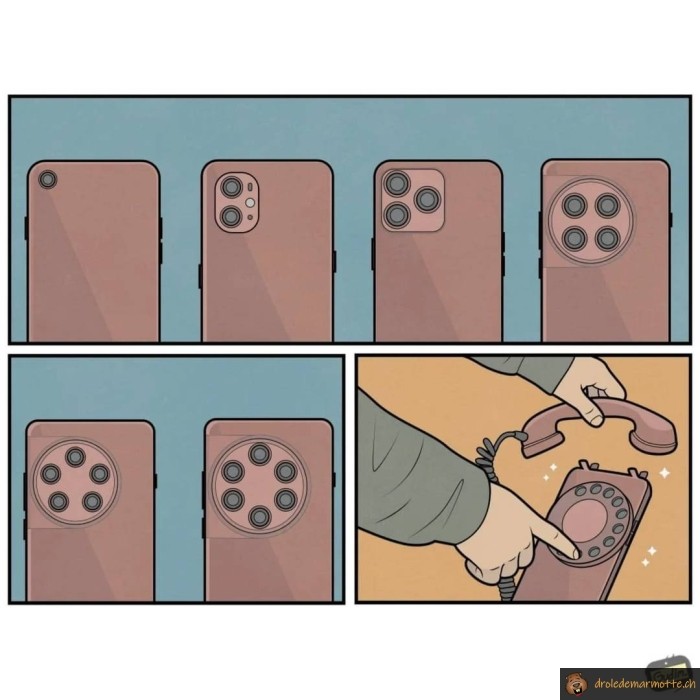 Evolution caméra smartphone