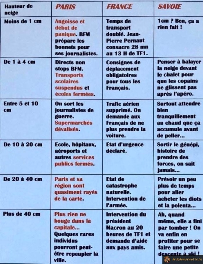 La neige en France