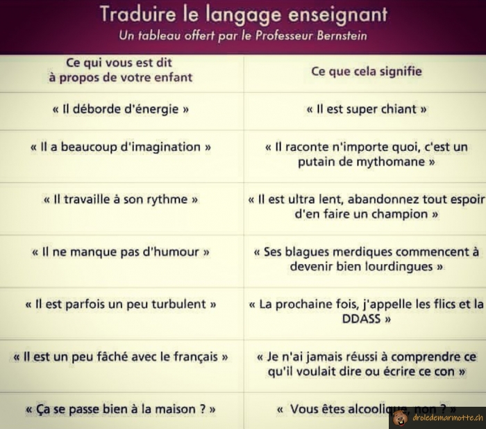 Quand les profs parlent