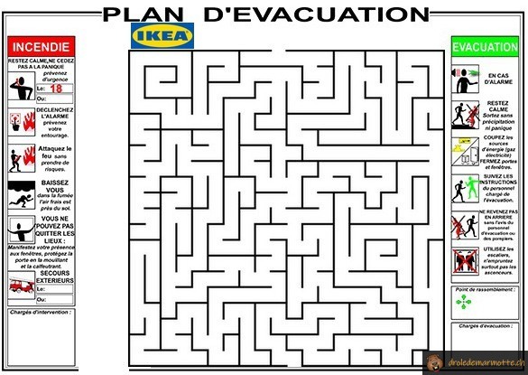 Plan d'évacuation Ikea